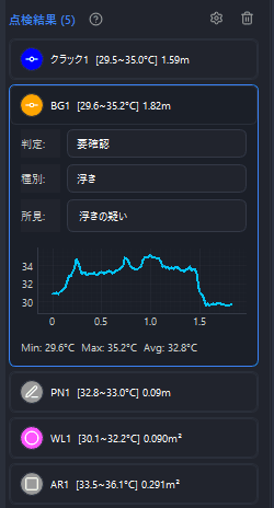 Measurement results panel