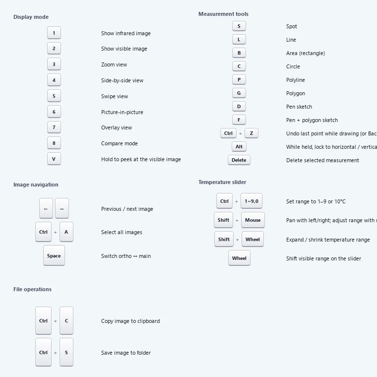 Shortcut list in the app